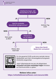 Information zum Hinweisgeberschutzgesetz